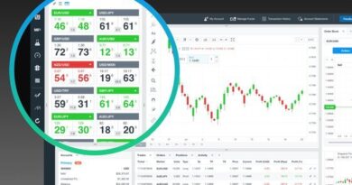 How To Trade With OANDA Broker To Win? Oanda